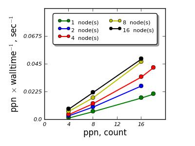Distributed Memory Calculations QE KPT
