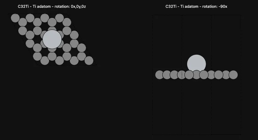Ti Adatom on Graphene Surface